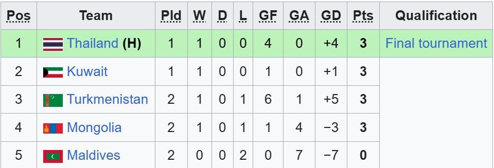 U17 Asienligan tabell.jpeg