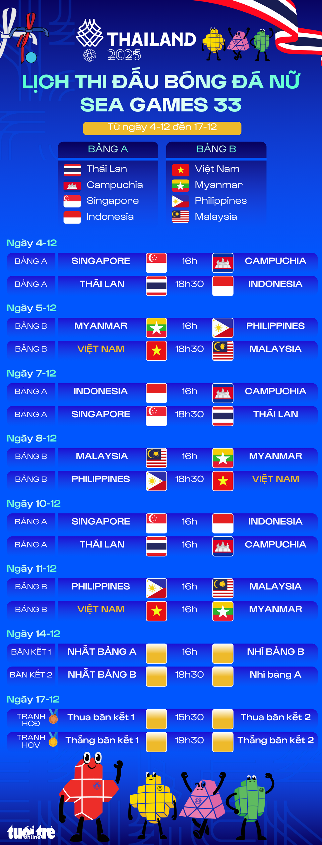 Lịch thi đấu toàn bộ 16 trận môn bóng đá nữ SEA Games 33 - Ảnh 1.