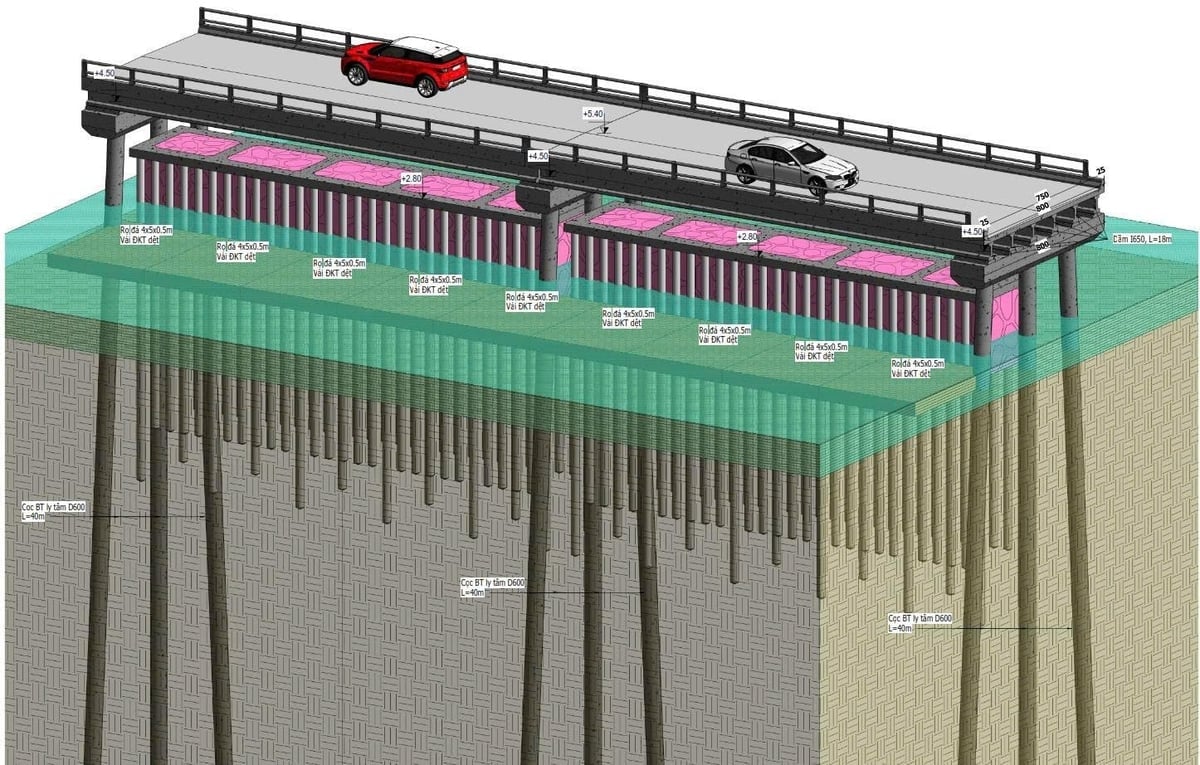 Phối cảnh mô hình kè phá sóng, kết hợp cầu cạn để lấn biển. Ảnh: Trọng Linh.