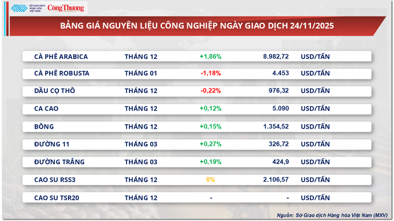 Ipari alapanyag árlista