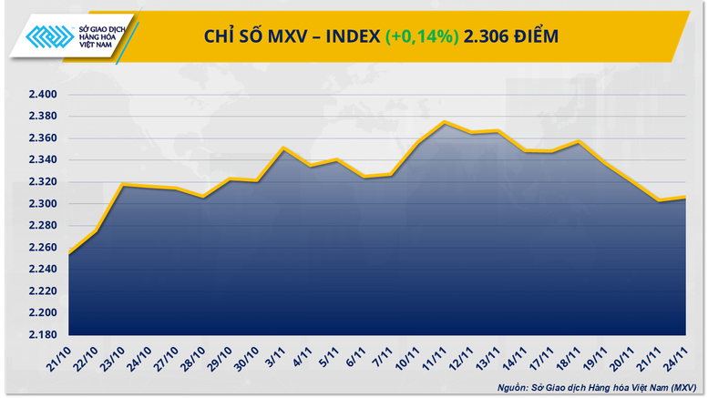 THỊ TRƯỜNG HÀNG HÓA: Diễn biến trái chiều, cung - cầu tiếp tục chi phối giá- Ảnh 1.