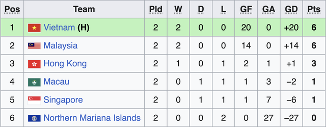 HLV U.17 Việt Nam nói gì sau trận thắng cực đậm để vượt qua Malaysia: Đấu Hồng Kông khi nào?- Ảnh 2.