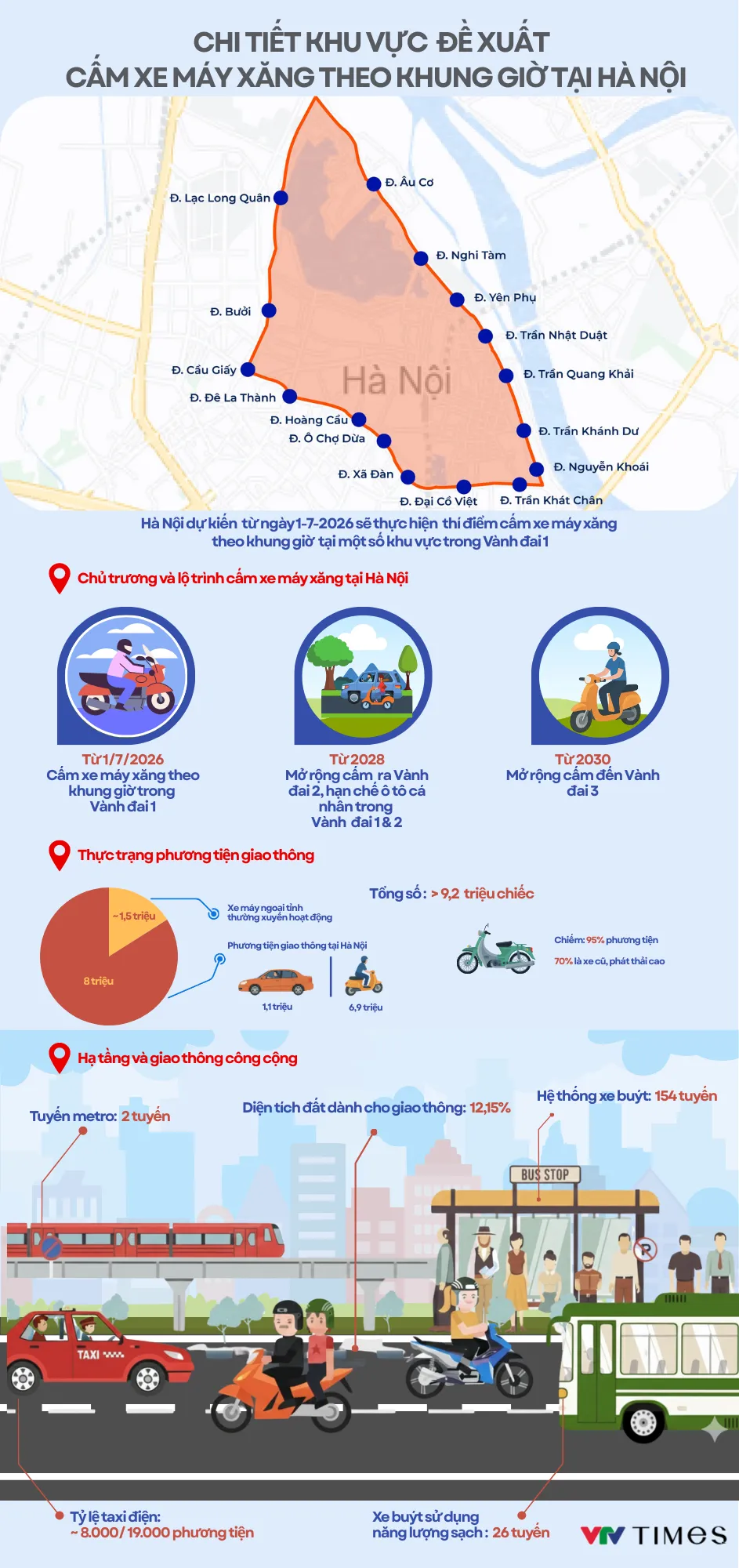 INFOGRAPHIC: Chi tiết bản đồ khu vực dự kiến cấm xe máy xăng theo khung giờ tại Hà Nội - Ảnh 1.