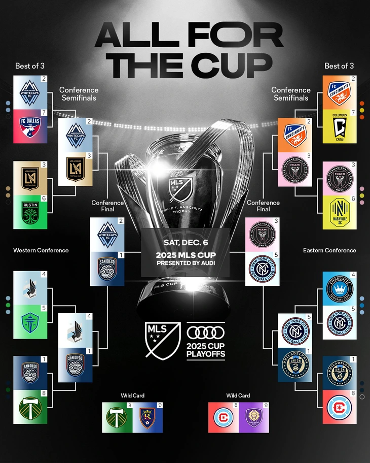 MLS Cup 2025 - Ảnh 1.