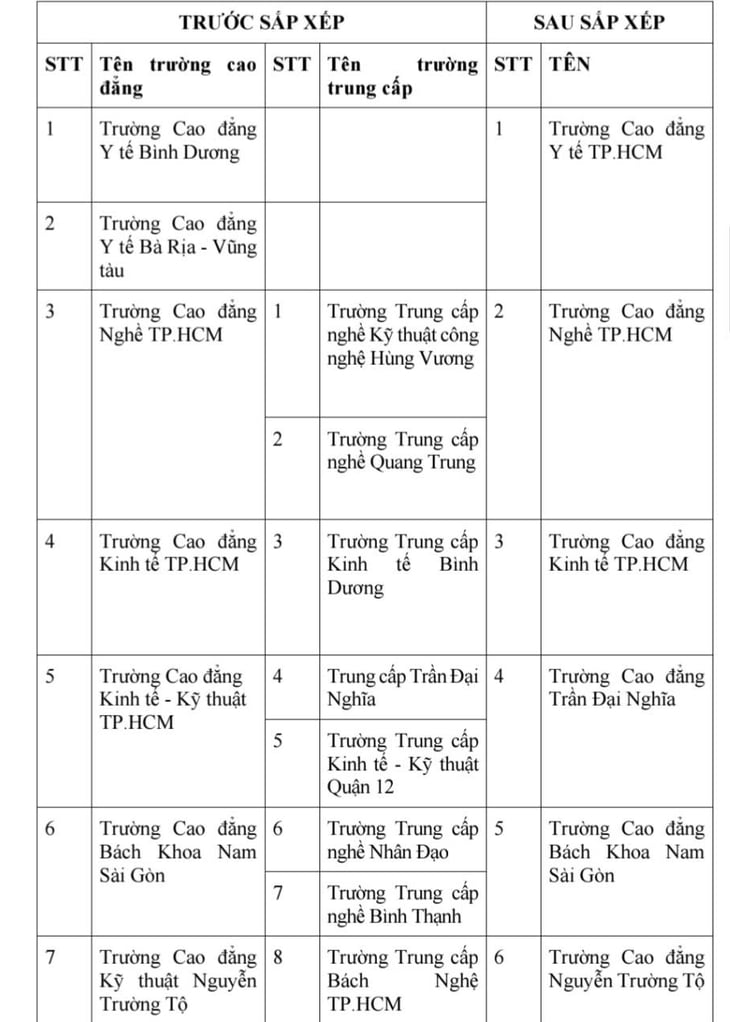 trường công lập - Ảnh 2.