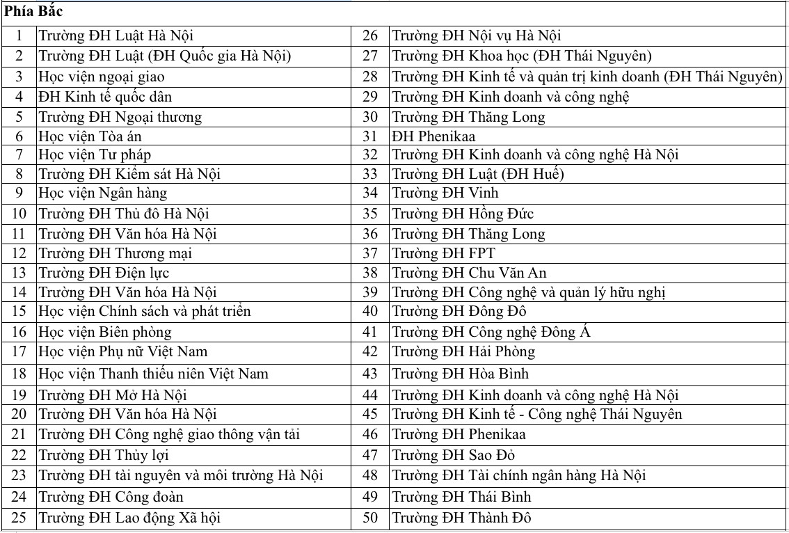 Hiện cả nước có bao nhiều trường đào tạo bác sĩ và luật sư? - Ảnh 3.