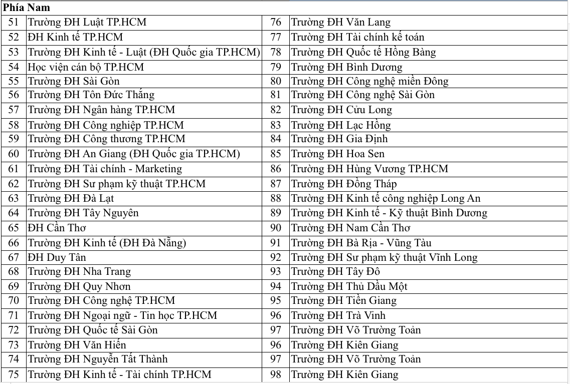 Hiện cả nước có bao nhiều trường đào tạo bác sĩ và luật sư? - Ảnh 4.
