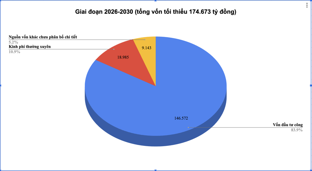 Na co przeznaczane jest 580 000 miliardów VND na edukację? - 1