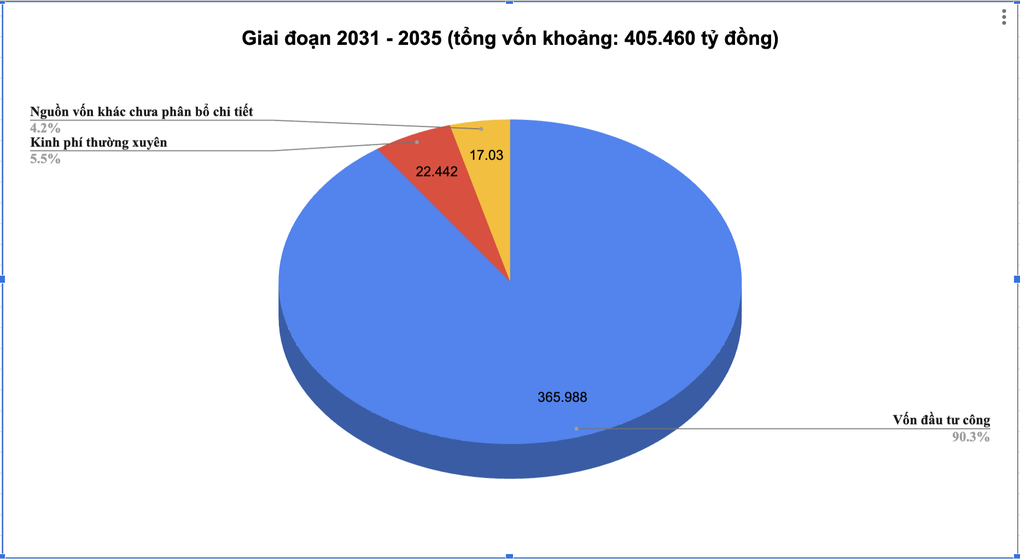 Na co przeznaczane jest 580 000 miliardów VND na edukację? - 2