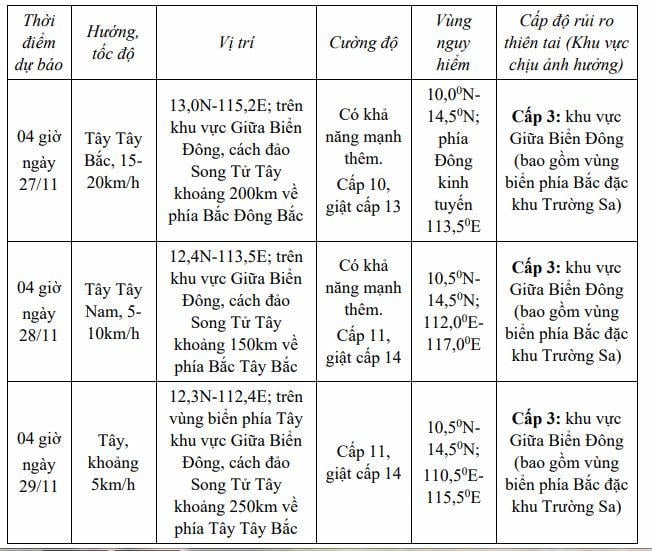 Cuaca pada 26 November: Hanoi dan Utara mempunyai hari yang cerah dan tiada hujan pada waktu malam