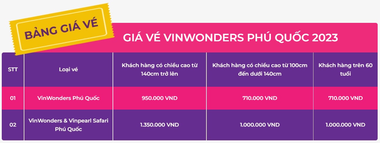 ទិដ្ឋភាពបែប Panoramic នៃសួនកម្សាន្ត VinWonders Phu Quoc ជាមួយនឹងហ្គេមដ៏រំភើបជាច្រើន។