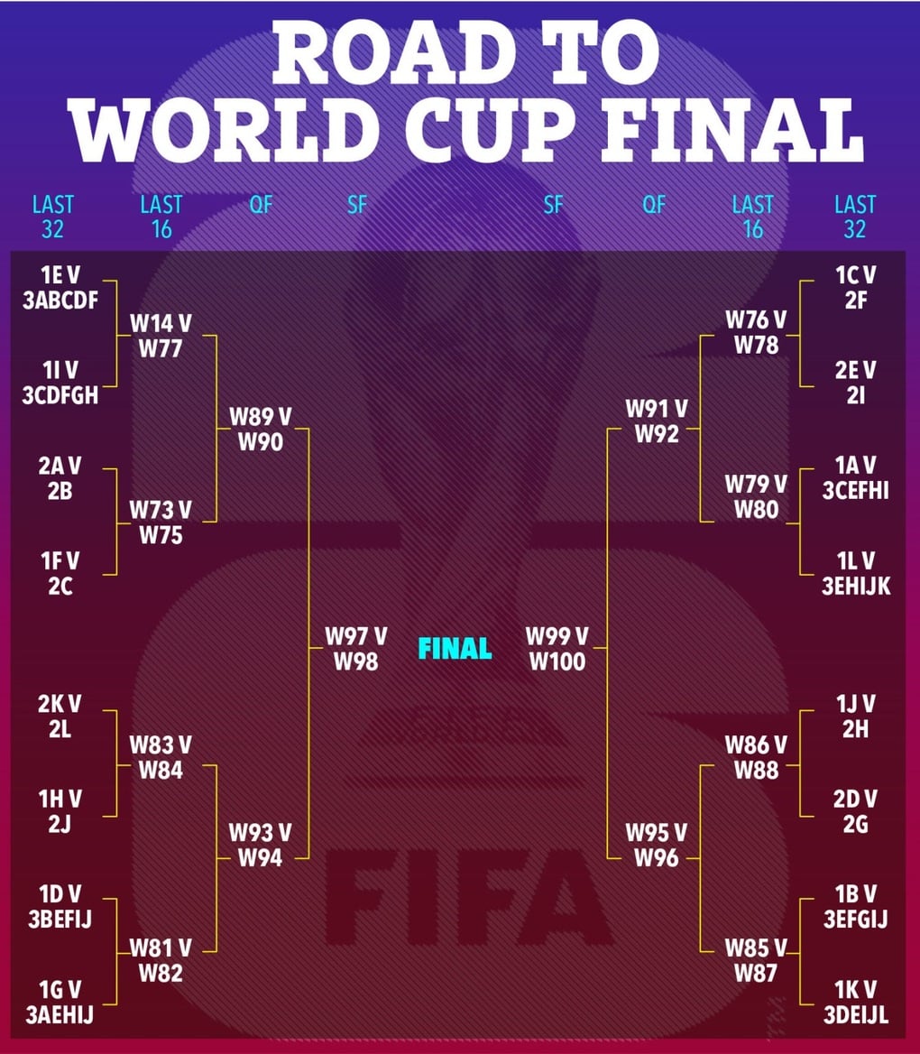 FIFAはワールドカップの組み合わせ抽選を前に大きな変更を加え、多くの「ビッグチーム」に利益をもたらす。