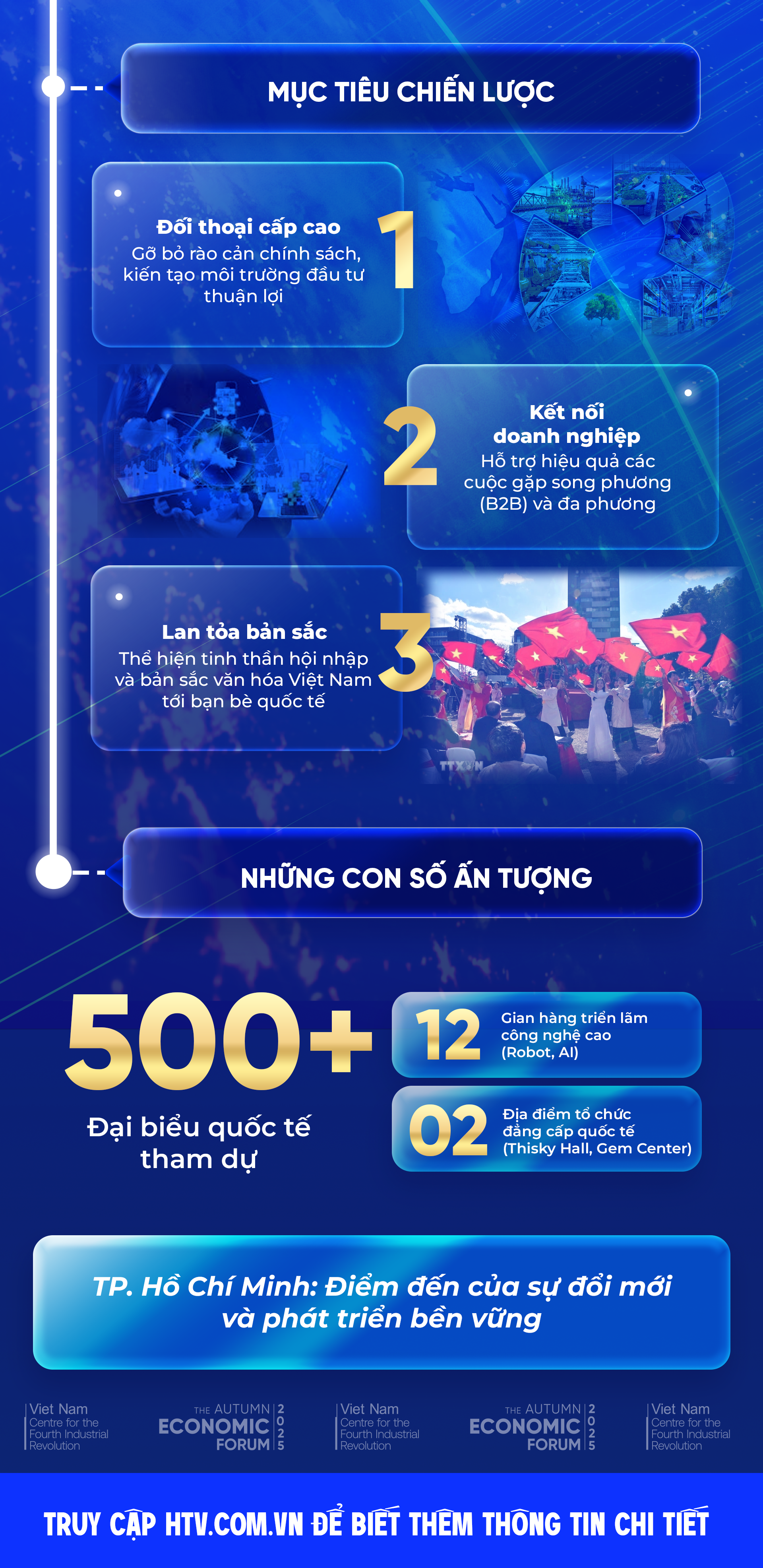 NewZgraphic: Toàn cảnh Diễn đàn Kinh tế mùa Thu TP. Hồ Chí Minh 2025: Chuyển đổi xanh trong kỷ nguyên số - Ảnh 2.