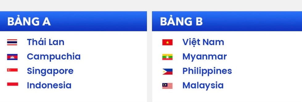 Nóng: Campuchia bất ngờ rút đội U.23 khỏi SEA Games 33, bóng đá nam có biến động lớn- Ảnh 3.