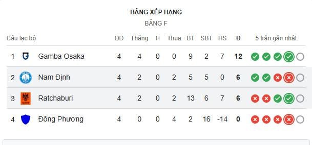 جدول ردهبندی جام نام دین C2.jpeg