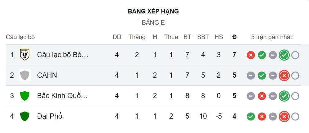 ترتيب كأس الاتحاد الآسيوي.jpeg