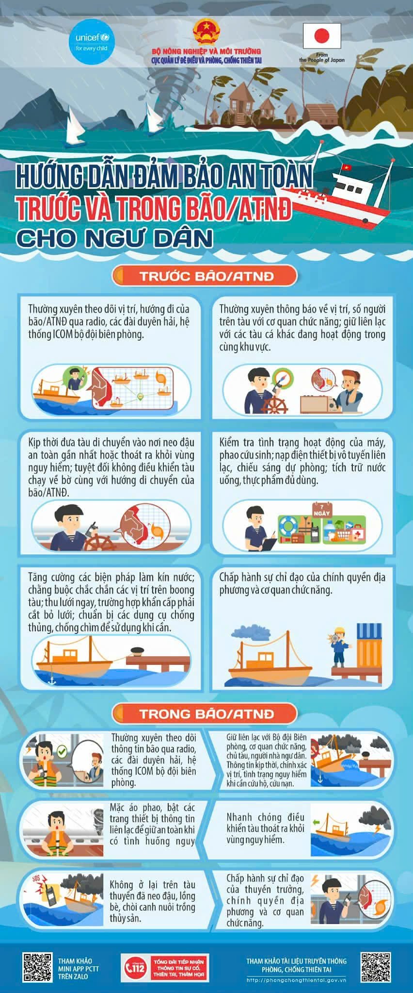 Fırtınalar/tropikal depresyonlar öncesinde ve sırasında balıkçıların güvenliğinin sağlanmasına yönelik kılavuzlar.