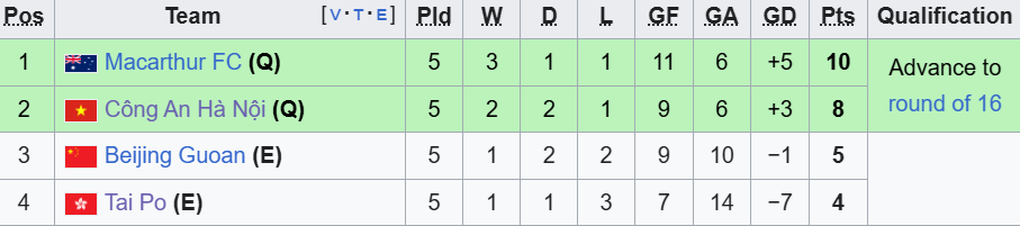 Akhbar Cina mengulas apabila pasukan tuan rumah tewas dengan perit, Kelab Polis Hanoi menyambung - 3