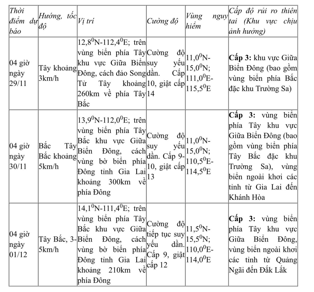 Počasí 28. listopadu: Na severu a v severo-centrálních oblastech slunečno, na jihu místy přeháňky a bouřky