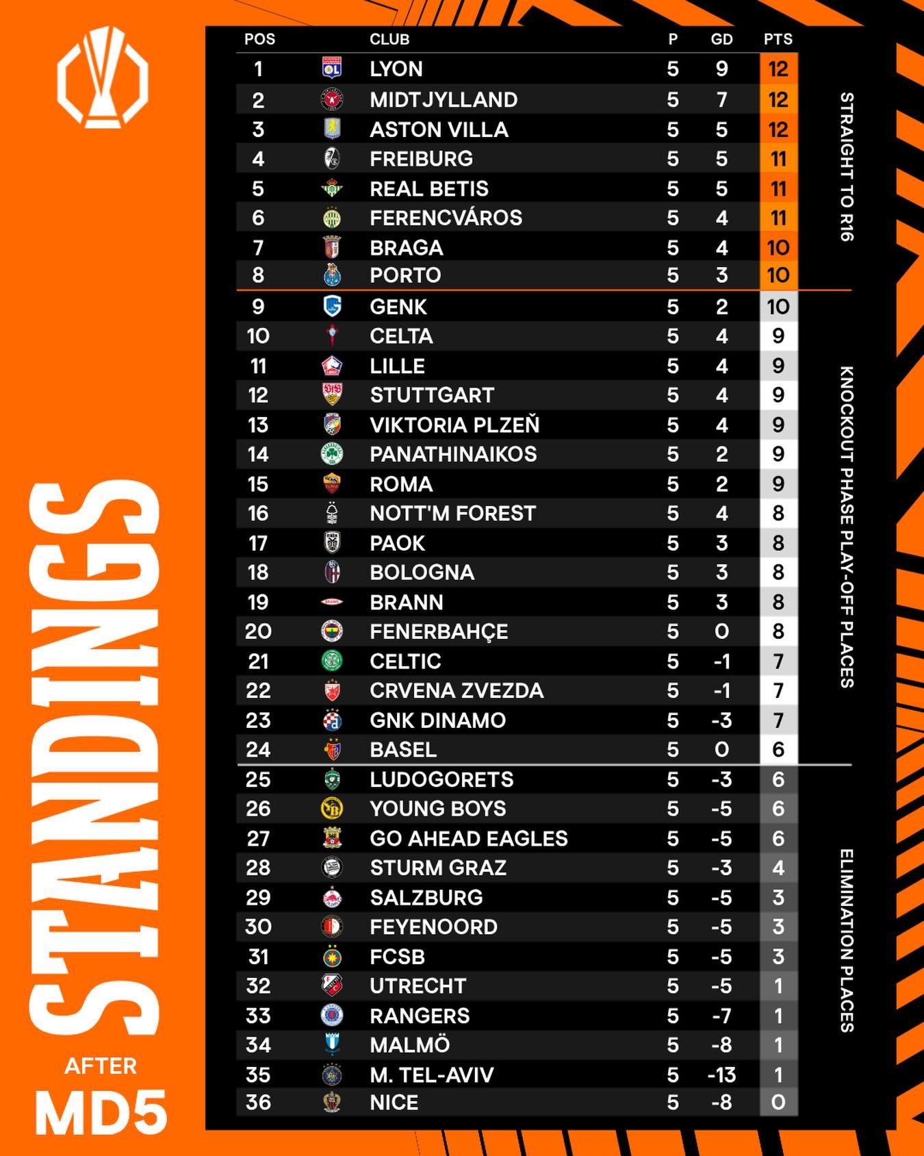 טבלאות הליגה האירופית.jpg