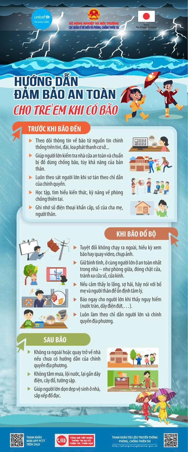 Guidelines for keeping children safe during storms. Source;