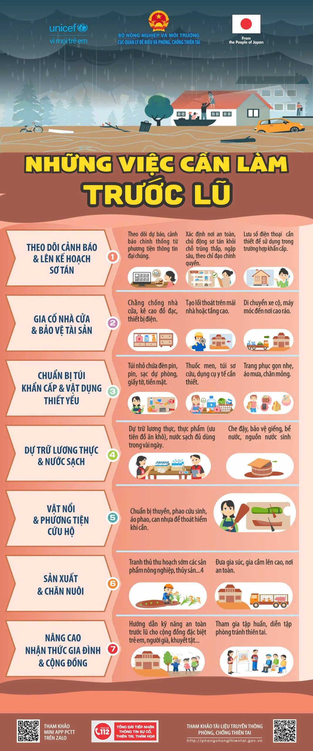 Things to do before the flood.