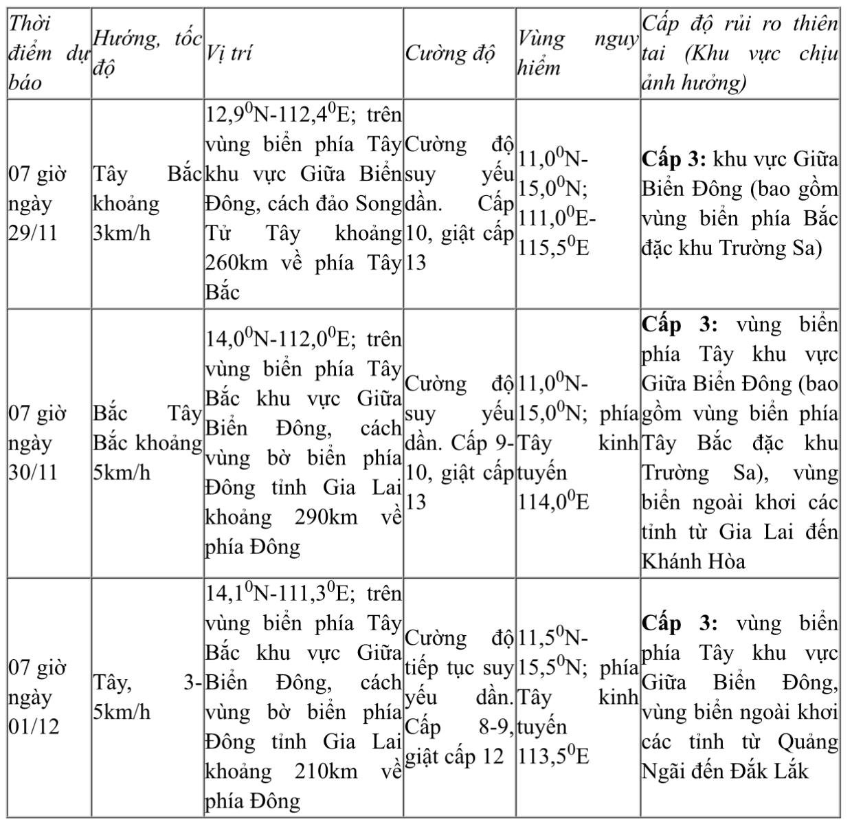 La tormenta número 15 avanza lentamente en el Mar del Este