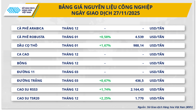 Diagram över energi- och metallprisrörelser.