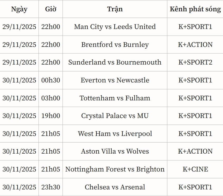 Lịch thi đấu vòng 13 Ngoại hạng Anh 2025-2026- Ảnh 2.