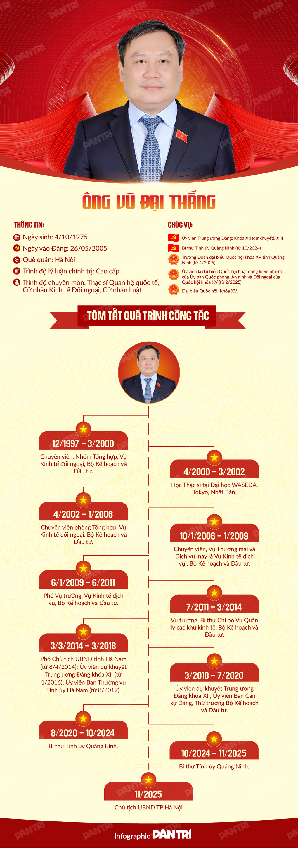 លោក Vu Dai Thang កាន់តំណែងជាប្រធានទីក្រុងហាណូយ - ១