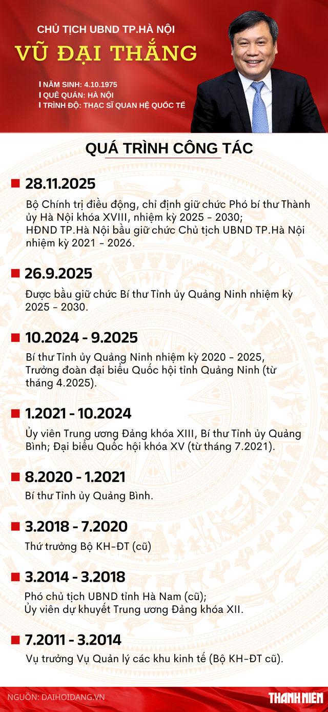 Bầu ông Vũ Đại Thắng làm Chủ tịch UBND TP.Hà Nội - Ảnh 2.