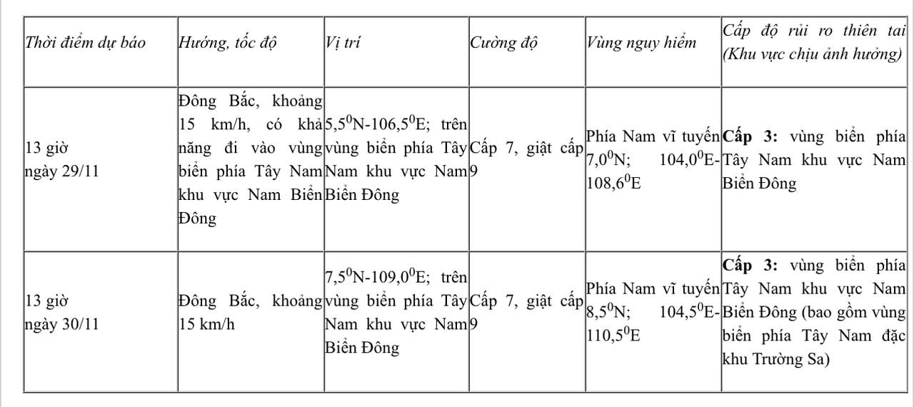 Θύελλα επιπέδου 13 μαίνεται στην Ανατολική Θάλασσα, η τροπική ύφεση πλησιάζει ξανά