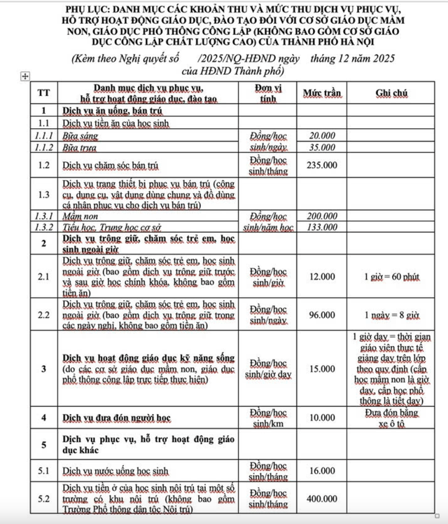 Hà Nội thu 12.000 đồng/giờ nếu phụ huynh đón con muộn: Hợp lý nhưng cần linh hoạt- Ảnh 1.