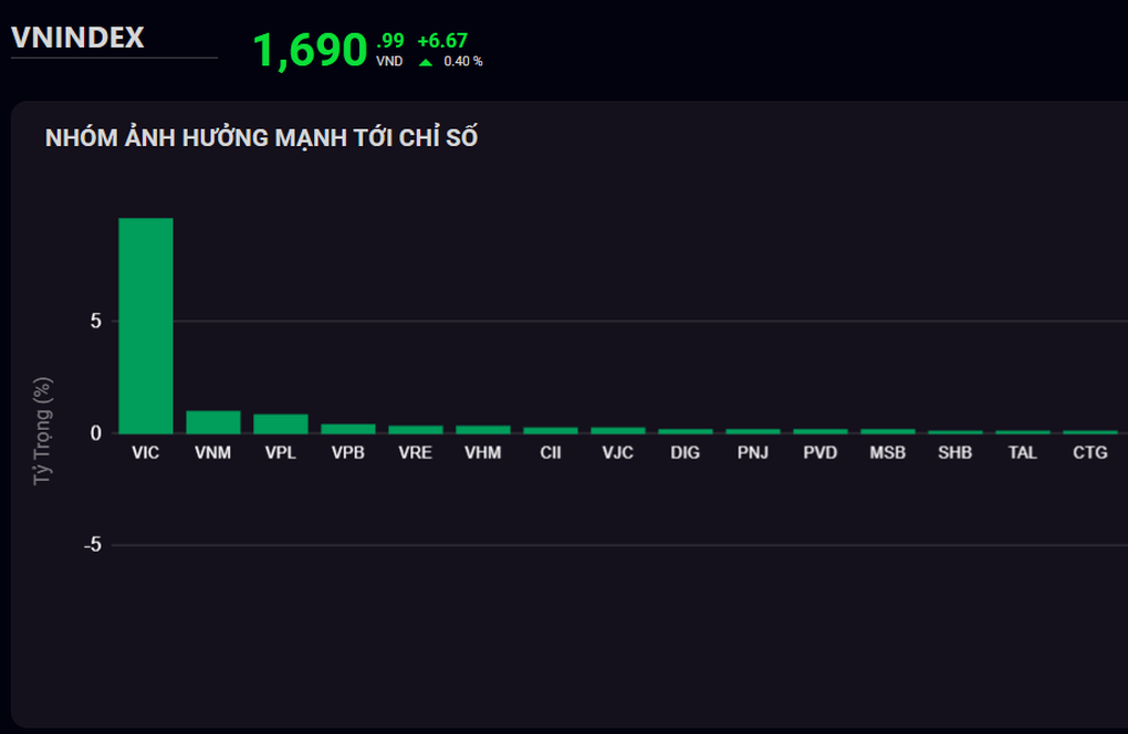 Pomina-aktier nådde taket tack vare Vingroup-effekten - 1