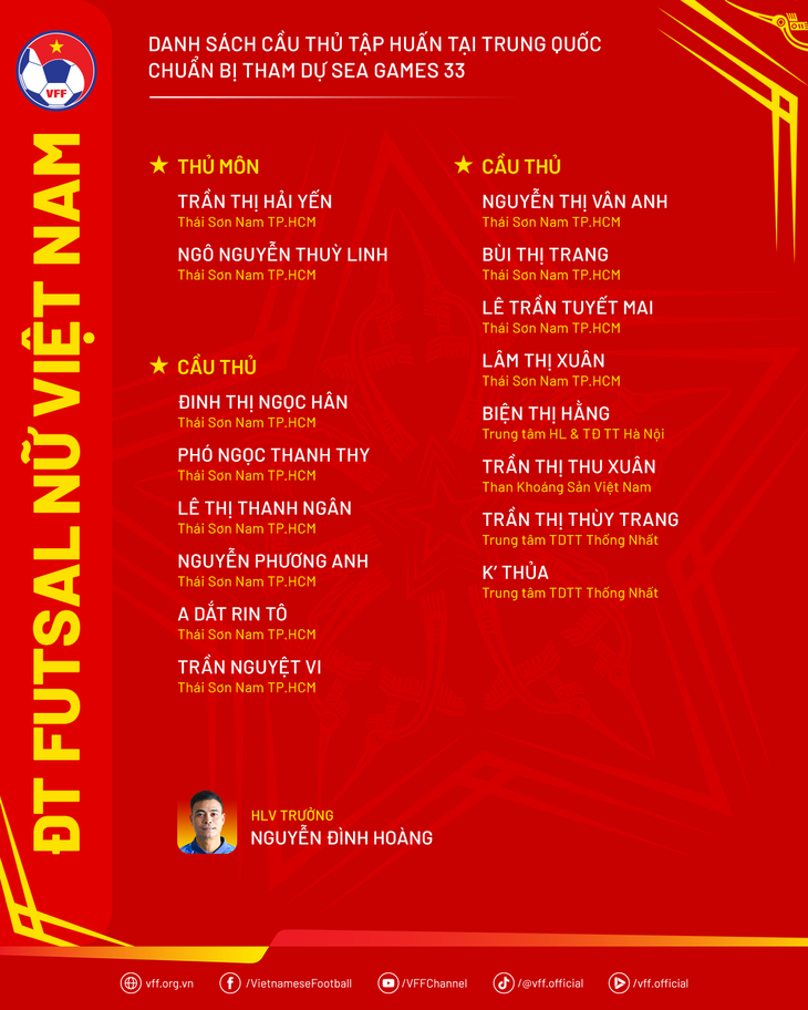 Futsal nữ Việt Nam - Ảnh 2.