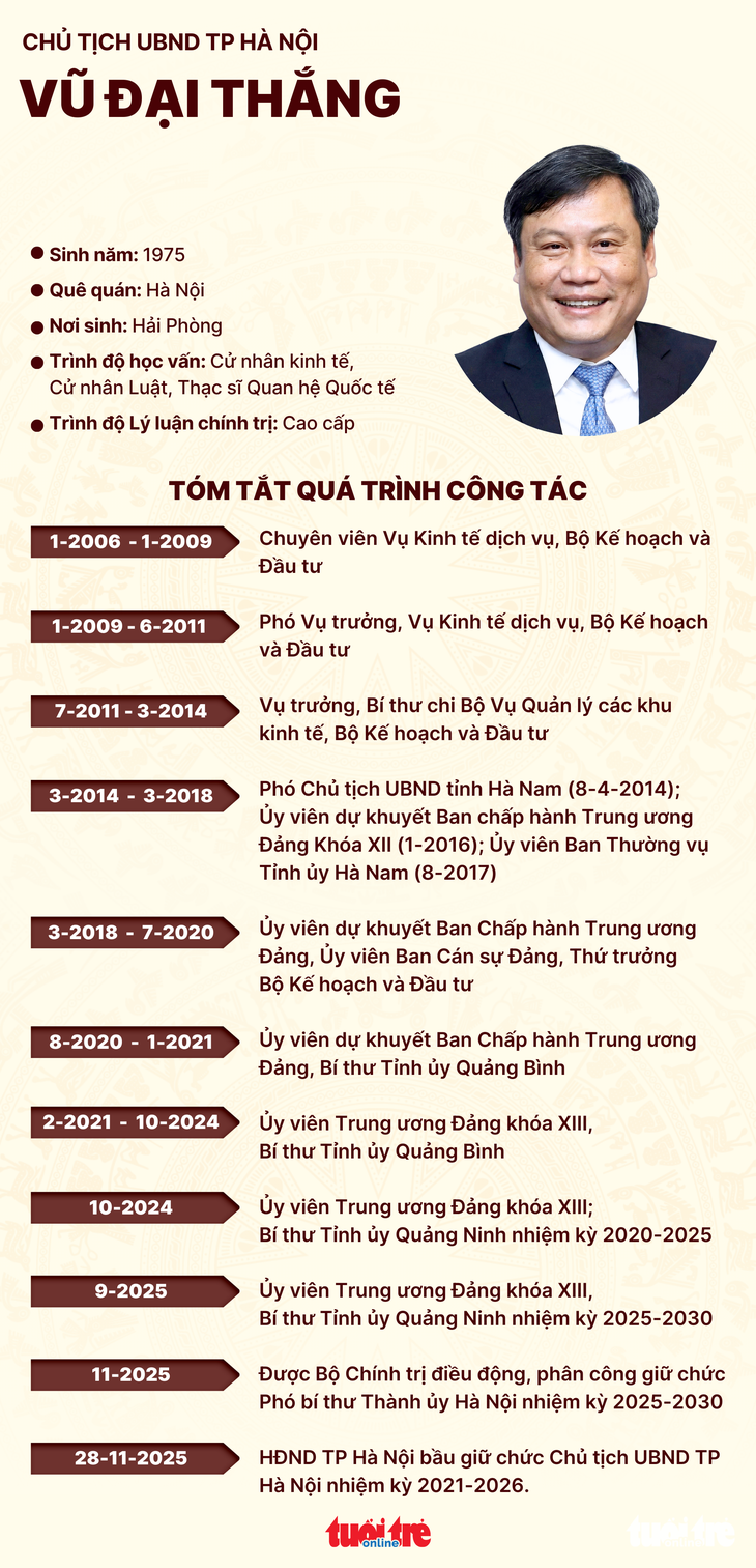 Vũ Đại Thắng - Ảnh 5.