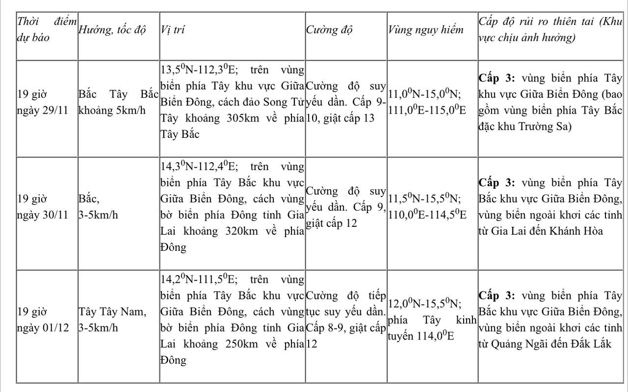 Storm nummer 15 ligger 200 km från ön Song Tu Tay.