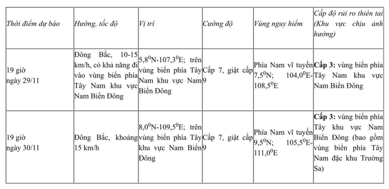 Storm nummer 15 ligger 200 km från ön Song Tu Tay.