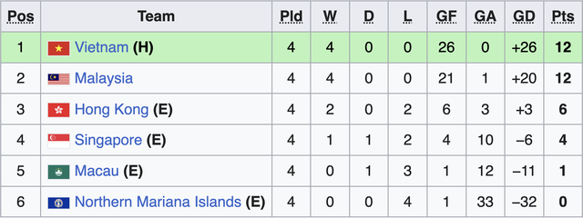 HLV U.17 Việt Nam nói gì trước trận 'chung kết bảng' với U.17 Malaysia: Đại chiến ngày nào, xem ở đâu?- Ảnh 3.