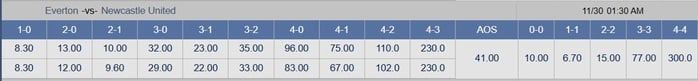 Soi tỉ số trận Everton – Newcastle: Chờ Chích chòe lên tiếng - Ảnh 3.
