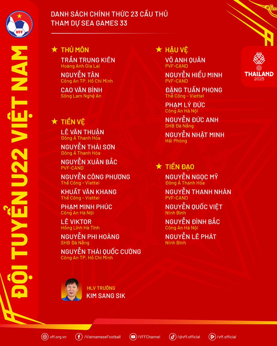 U22 Việt Nam chốt danh sách dự SEA Games 33- Ảnh 2.