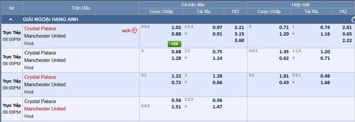 Soi tỉ số trận Crystal Palace - Manchester United: Đại bàng hứa hẹn bay cao - Ảnh 2.