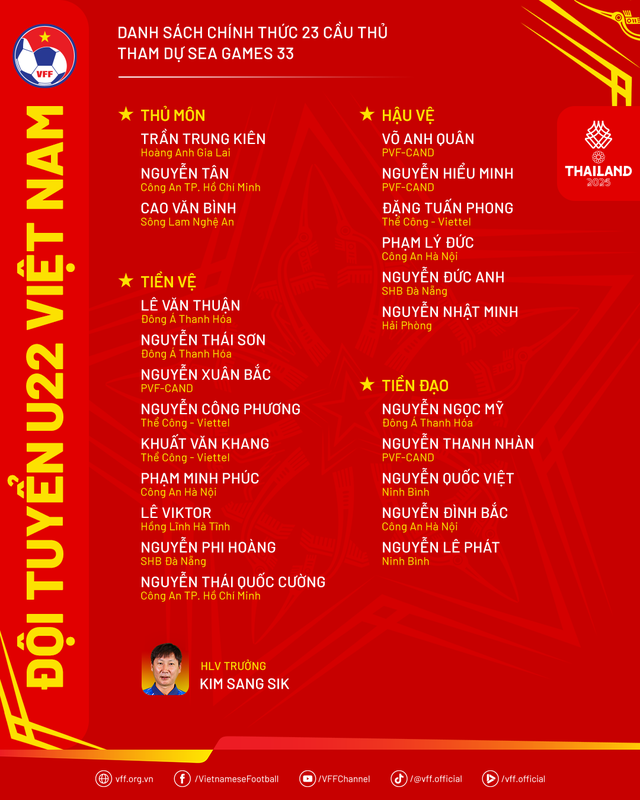 Bộ khung U.23 Việt Nam lộ diện: Đội hình cực mạnh, đủ vô địch SEA Games 33?- Ảnh 1.