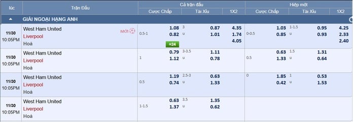 Soi tỉ số trận West Ham – Liverpool: Thời khắc hồi sinh - Ảnh 2.