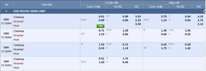 Soi tỉ số trận Chelsea – Arsenal: Không ai muốn mạo hiểm thua trận - Ảnh 3.