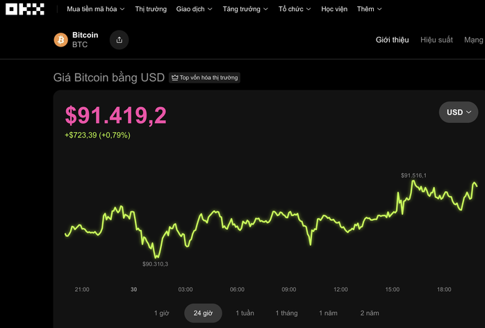 Thị trường tiền số hôm nay: Cảnh báo từ Chuyên gia về Bitcoin và triển vọng 2024 - Ảnh 1.