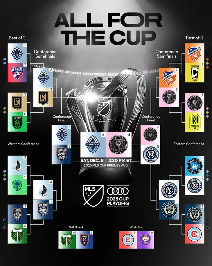 Xác định cặp đấu chung kết MLS Cup 2025 - Ảnh 1.