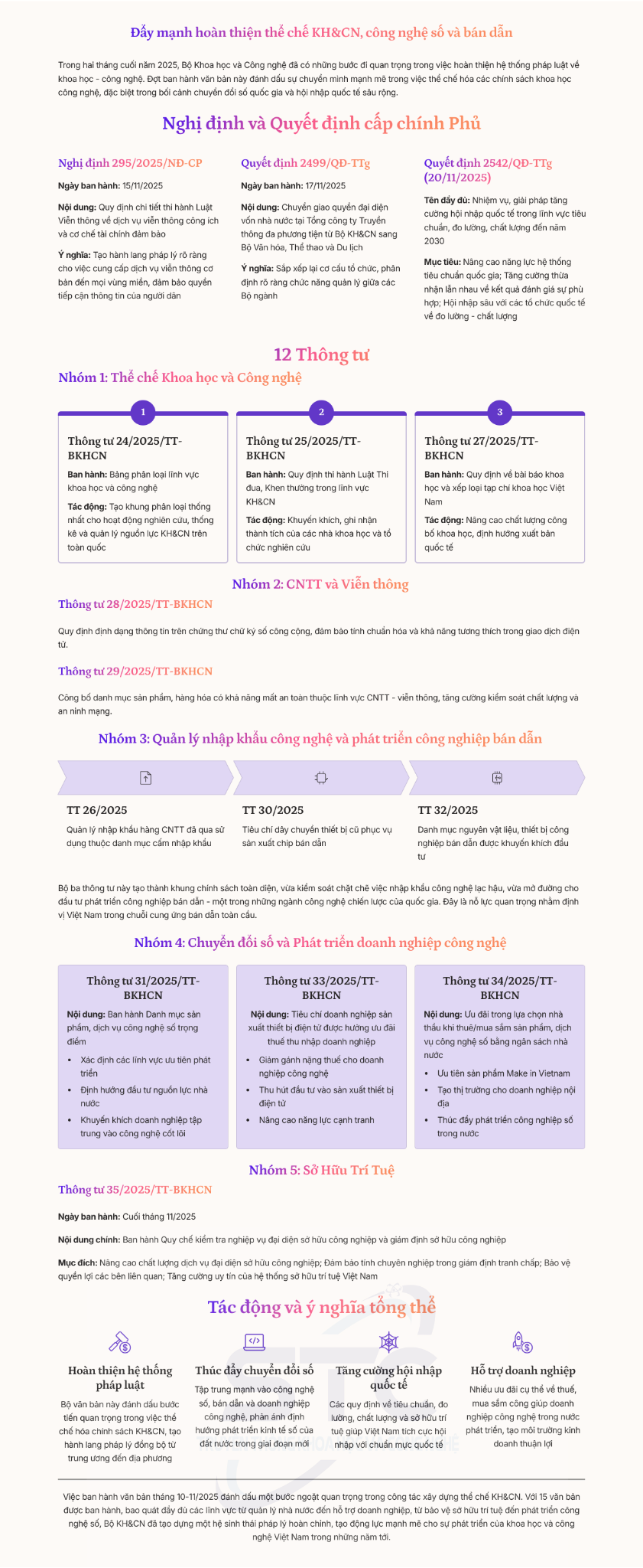 Đẩy mạnh hoàn thiện khung pháp lý cho chuyển đổi số và công nghiệp bán dẫn- Ảnh 1.