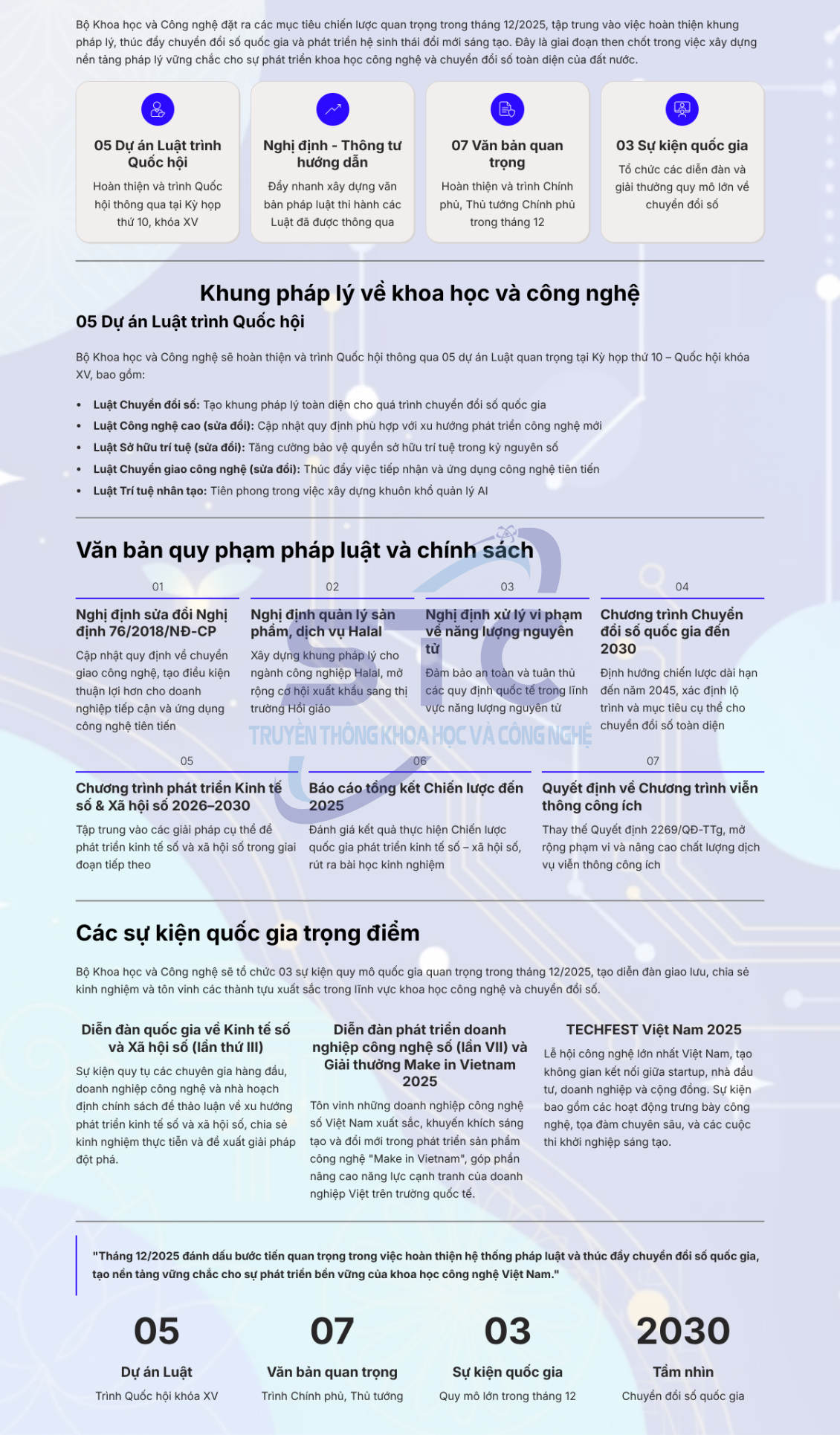 Bộ KH&CN triển khai loạt nhiệm vụ trọng tâm trong tháng 12/2025- Ảnh 1.