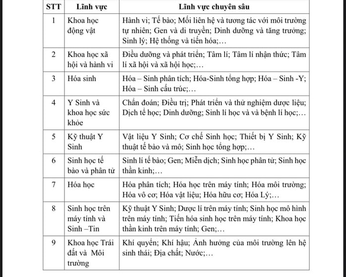 TP HCM: Lưu ý mới nhất về cuộc thi khoa học kỹ thuật cấp TP dành cho học sinh cả 3 khu vực - Ảnh 2.